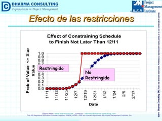 Efecto de las restricciones Restringido No Restringido 