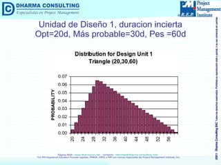 Unidad de Diseño 1, duracion incierta Opt=20d, Más probable=30d, Pes =60d 