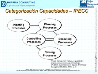 Organizational Project Management Maturity Model (OPM3®) | PPT