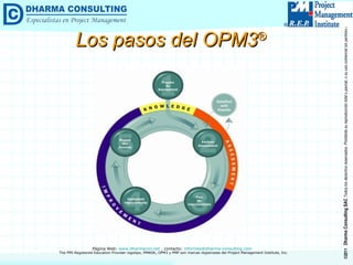 Organizational Project Management Maturity Model (OPM3®) | PPT