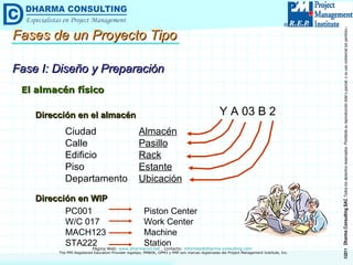 Cycle Counting > Cómo elevar los niveles de IRA | PPT