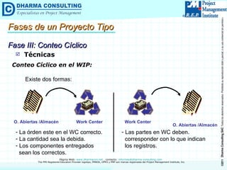 Cycle Counting > Cómo elevar los niveles de IRA | PPT