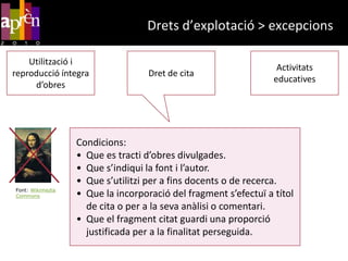 Drets d’explotacióReproduccióDistribucióReproduccióDistribucióPosar a disposició del públic l’obra original i/o les còpies.
