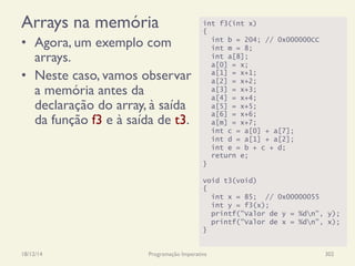 Arrays na memória
•  Agora, um exemplo com
arrays.
•  Neste caso, vamos observar
a memória antes da
declaração do array, à saída
da função f3 e à saída de t3.
18/12/14 Programação Imperativa 302
int f3(int x)
{
int b = 204; // 0x000000CC
int m = 8;
int a[8];
a[0] = x;
a[1] = x+1;
a[2] = x+2;
a[3] = x+3;
a[4] = x+4;
a[5] = x+5;
a[6] = x+6;
a[m] = x+7;
int c = a[0] + a[7];
int d = a[1] + a[2];
int e = b + c + d;
return e;
}
void t3(void)
{
int x = 85; // 0x00000055
int y = f3(x);
printf("Valor de y = %dn", y);
printf("Valor de x = %dn", x);
}
 