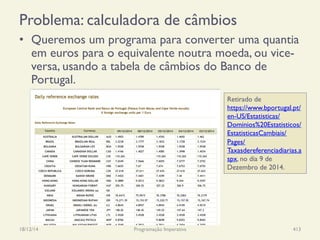 Problema: calculadora de câmbios
•  Queremos um programa para converter uma quantia
em euros para o equivalente noutra moeda, ou vice-
versa, usando a tabela de câmbios do Banco de
Portugal.
18/12/14 Programação Imperativa 413
Retirado de
https://www.bportugal.pt/
en-US/Estatisticas/
Dominios%20Estatisticos/
EstatisticasCambiais/
Pages/
Taxasdereferenciadiarias.a
spx, no dia 9 de
Dezembro de 2014.
 