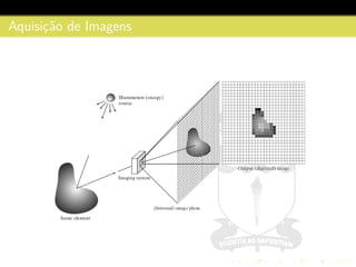 Aquisic¸˜ao de Imagens
 