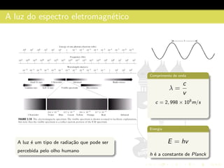 A luz do espectro eletromagn´etico
A luz ´e um tipo de radiac¸˜ao que pode ser
percebida pelo olho humano
Comprimento de onda
λ =
c
v
c = 2, 998 × 108
m/s
Energia
E = hv
h ´e a constante de Planck
 