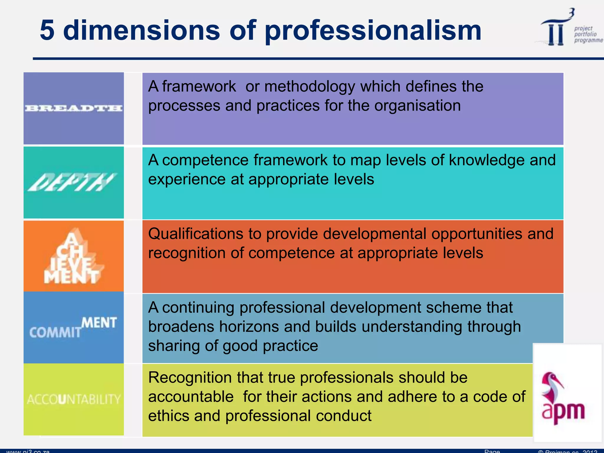 A framework or methodology which defines the
processes and practices for the organisation
A competence framework to map levels of knowledge and
experience at appropriate levels
Qualifications to provide developmental opportunities and
recognition of competence at appropriate levels
A continuing professional development scheme that
broadens horizons and builds understanding through
sharing of good practice
Recognition that true professionals should be
accountable for their actions and adhere to a code of
ethics and professional conduct
5 dimensions of professionalism
 