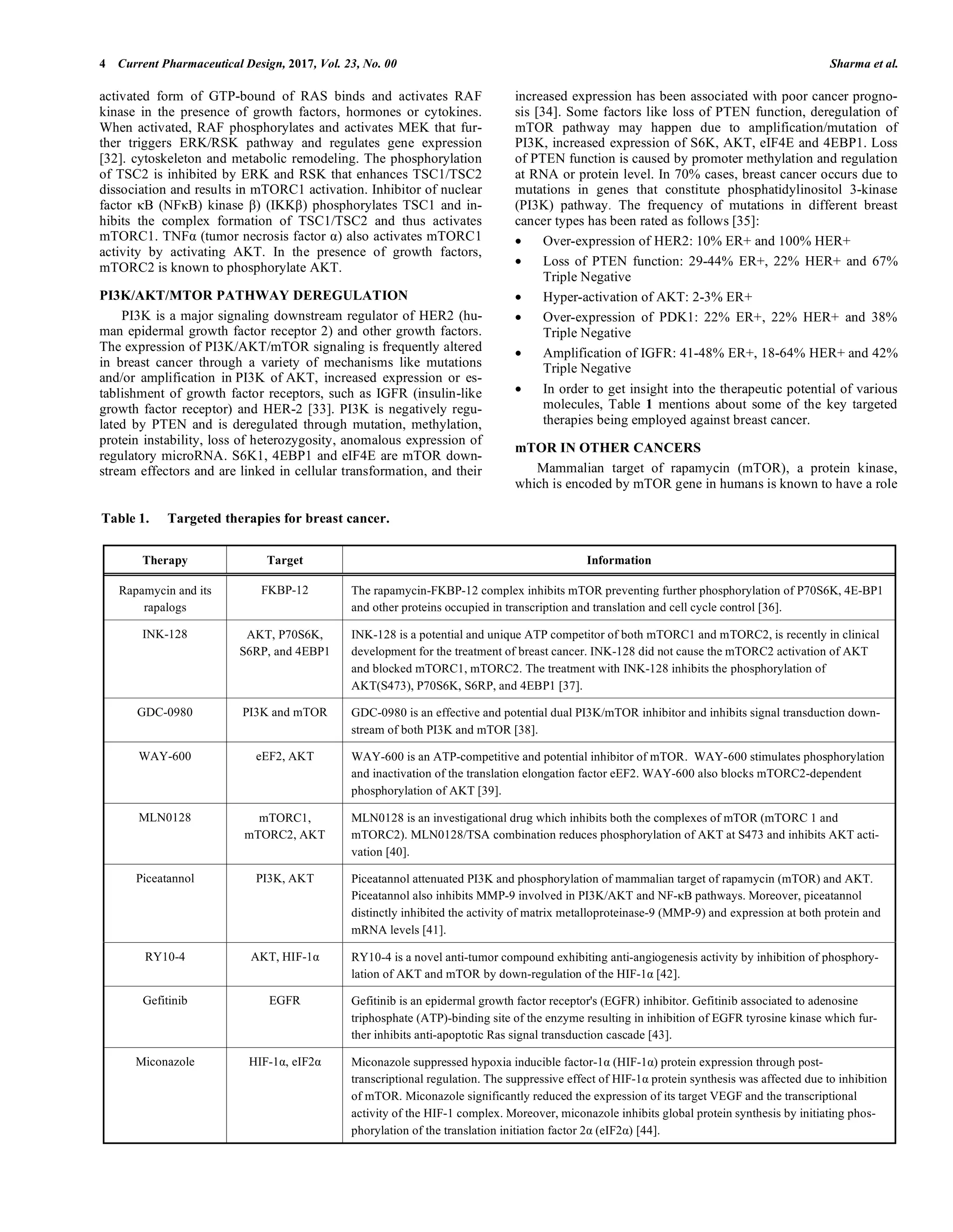 PI3KAktmTOR Intracellular Pathway and Breast Cancer Factors, Mechanism ...