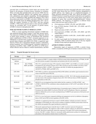PI3KAktmTOR Intracellular Pathway and Breast Cancer Factors, Mechanism ...