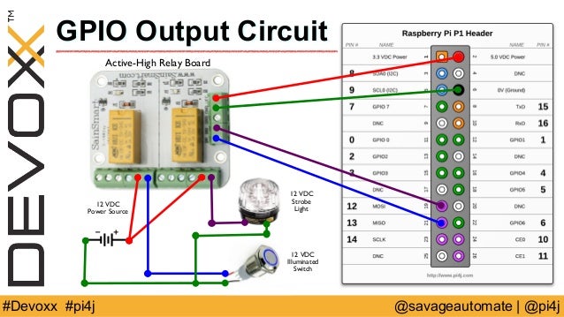 DEVOXX Let's Get Physical: I/O Programming with Java on ... savage wiring diagram 02 