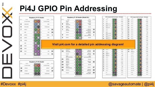 DEVOXX Let's Get Physical: I/O Programming with Java on ... savage wiring diagram 02 