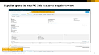 23© 2017 SAP SE or an SAP affiliate company. All rights reserved |
Public
PUBLIC
No exact services were
specified on PO by the buyer
Supplier clicks here to create SES
Supplier opens the new PO (this is a portal supplier’s view)
 