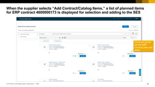 25© 2017 SAP SE or an SAP affiliate company. All rights reserved |
Public
PUBLIC
Items and prices
per the ERP
contract (see next
slide)
When the supplier selects “Add Contract/Catalog Items,” a list of planned items
for ERP contract 4600000173 is displayed for selection and adding to the SES
 