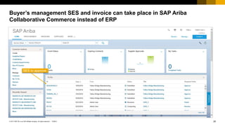 29© 2017 SAP SE or an SAP affiliate company. All rights reserved |
Public
PUBLIC
SES to approve
Buyer’s management SES and invoice can take place in SAP Ariba
Collaborative Commerce instead of ERP
 