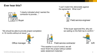 4© 2017 SAP SE or an SAP affiliate company. All rights reserved |
Public
PUBLIC
Ever hear this?
Buyer Field service engineer
A/RField service contractorOffice manager
“I clearly indicated what I wanted the
contractor to provide…”
“I can’t match this deliverable against
the agreement. What now?”
“We should be able to provide project completion
in 18 months without an issue.”
“This weather is out of control, we will
never finish this project without added
water abatement materials.”
“If the buyer approved this, why are
we waiting on the field rep to confirm.”
 