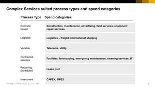 6© 2017 SAP SE or an SAP affiliate company. All rights reserved |
Public
PUBLIC
Complex Services suited process types and spend categories
Estimate
based
Logistics
Variable
Contracted
services
Construction, maintenance, advertising, field services, equipment
repair services
Logistics – freight, international shipping
Telecoms, utility
Facilities, landscaping, emergency maintenance, cleaning services, IT
Process Type Spend categories
Recurring,
Scheduled
Lease, rent
Investment CAPEX, OPEX
 