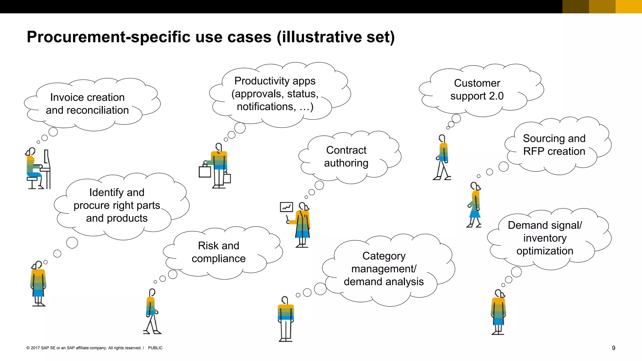 9PUBLIC© 2017 SAP SE or an SAP affiliate company. All rights reserved. ǀ
Procurement-specific use cases (illustrative set)
Invoice creation
and reconciliation
Identify and
procure right parts
and products
Productivity apps
(approvals, status,
notifications, …)
Contract
authoring
Category
management/
demand analysis
Customer
support 2.0
Sourcing and
RFP creation
Risk and
compliance
Demand signal/
inventory
optimization
 