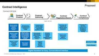 Revolutionizing Procurement with Artificial Intelligence and Machine ...