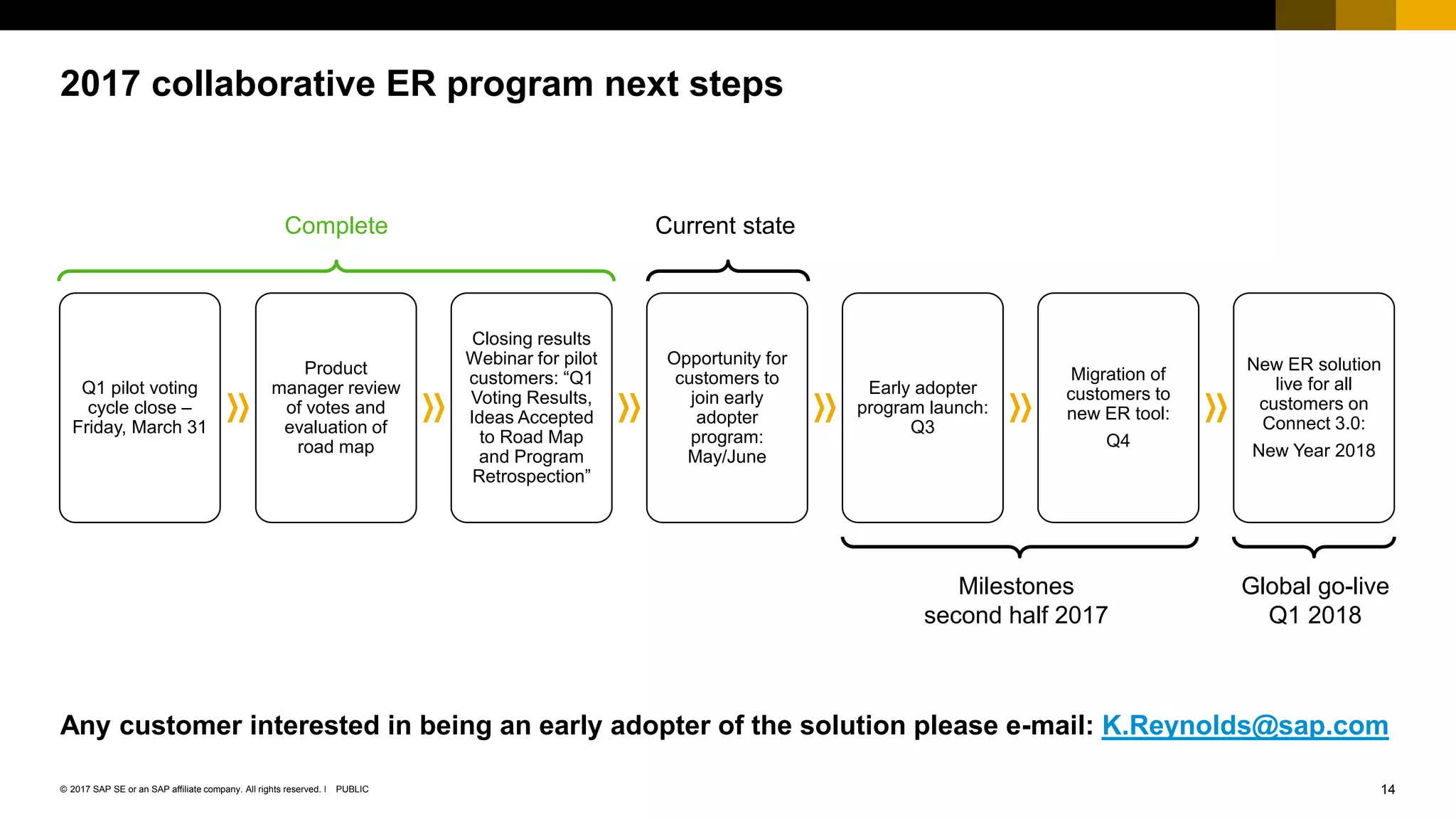 14PUBLIC© 2017 SAP SE or an SAP affiliate company. All rights reserved. ǀ
2017 collaborative ER program next steps
Q1 pilot voting
cycle close –
Friday, March 31
Product
manager review
of votes and
evaluation of
road map
Closing results
Webinar for pilot
customers: “Q1
Voting Results,
Ideas Accepted
to Road Map
and Program
Retrospection”
Opportunity for
customers to
join early
adopter
program:
May/June
Early adopter
program launch:
Q3
Migration of
customers to
new ER tool:
Q4
Complete Current state
Milestones
second half 2017
New ER solution
live for all
customers on
Connect 3.0:
New Year 2018
Any customer interested in being an early adopter of the solution please e-mail: K.Reynolds@sap.com
Global go-live
Q1 2018
 
