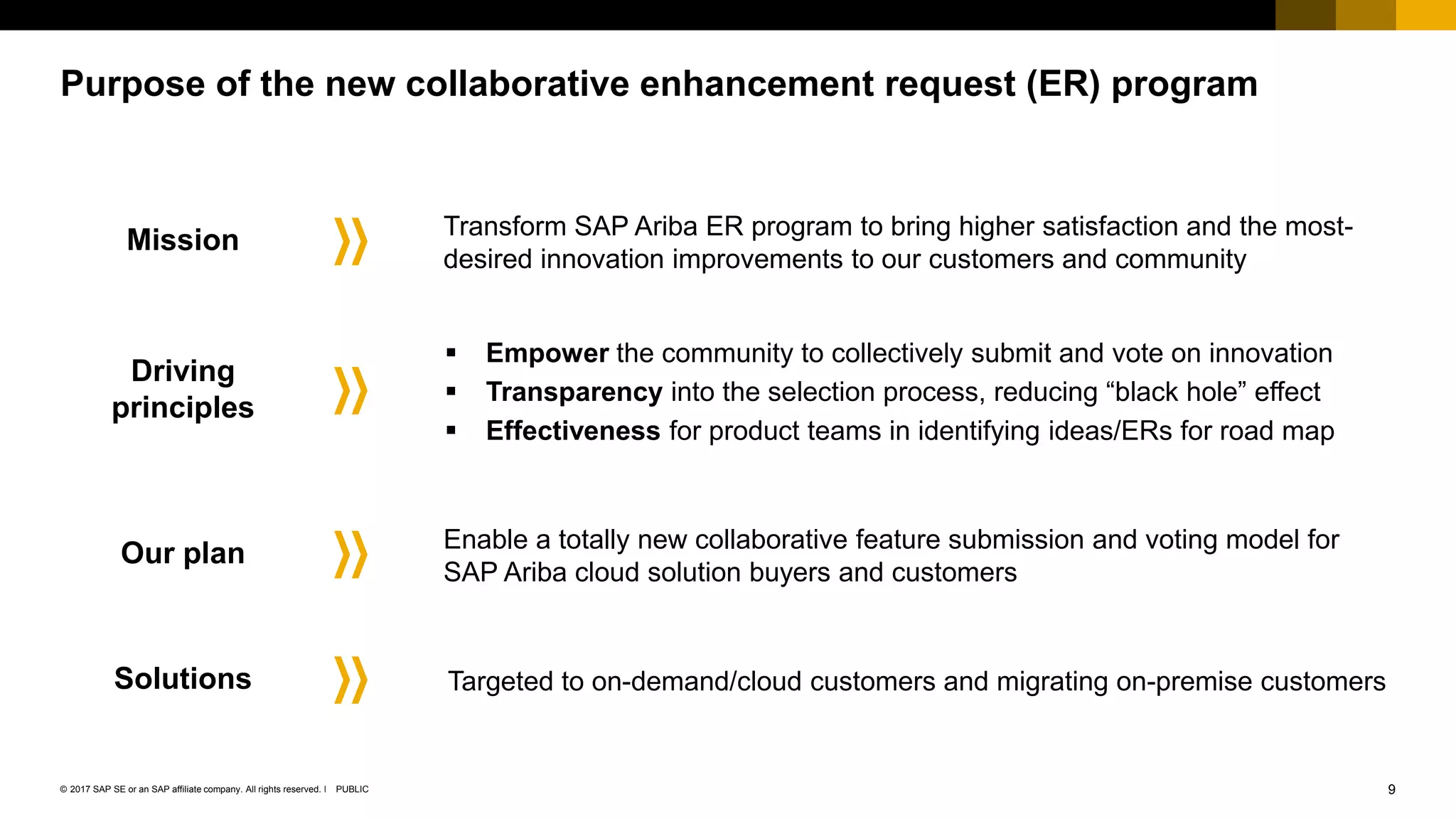 9PUBLIC© 2017 SAP SE or an SAP affiliate company. All rights reserved. ǀ
Purpose of the new collaborative enhancement request (ER) program
Enable a totally new collaborative feature submission and voting model for
SAP Ariba cloud solution buyers and customers
Our plan
 Empower the community to collectively submit and vote on innovation
 Transparency into the selection process, reducing “black hole” effect
 Effectiveness for product teams in identifying ideas/ERs for road map
Driving
principles
Transform SAP Ariba ER program to bring higher satisfaction and the most-
desired innovation improvements to our customers and community
Mission
Targeted to on-demand/cloud customers and migrating on-premise customersSolutions
 