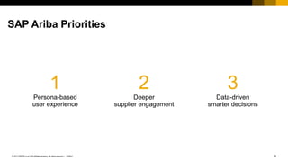 5PUBLIC© 2017 SAP SE or an SAP affiliate company. All rights reserved. ǀ
Public
SAP Ariba Priorities
3
Data-driven
smarter decisions
1
Persona-based
user experience
2
Deeper
supplier engagement
 