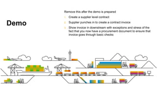Demo
Remove this after the demo is prepared
1. Create a supplier level contract
2. Supplier punches in to create a contract invoice
3. Show invoice in downstream with exceptions and stress of the
fact that you now have a procurement document to ensure that
invoice goes through basic checks
 