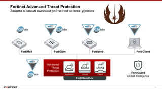 10
Advanced
Threat
Protection
Appliance Virtual Cloud
FortiGuard
Global Intelligence
FortiSandbox
FortiMail FortiGate FortiWeb FortiClient
Fortinet Advanced Threat Protection
Защита с самым высоким рейтингом на всех уровнях
 
