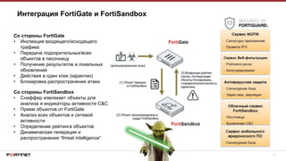 11
Интеграция FortiGate и FortiSandbox
Со стороны FortiGate
• Инспекция входящего/исходящего
трафика
• Передача подозрительных/всех
объектов в песочницу
• Получение результатов и локальных
обновлений
• Действия в один клик (карантин)
• Блокировка распространения атаки
Со стороны FortiSandbox
• Сниффер извлекает объекты для
анализа и индикаторы активности C&C
• Прием объектов от FortiGate
• Анализ всех объектов и сетевой
активности
• Определение рейтинга объектов
• Динамическая генерация и
распространения “threat intelligence”
 