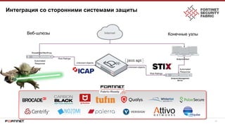 15
Интеграция со сторонними системами защиты
Веб-шлюзы Конечные узлы
 