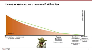 19
Ценность комплексного решения FortiSandbox
 