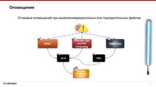 21
Оповещения
Отправка оповещений при выявлениивредоносных или подозрительных файлов
 