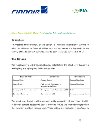 Short Term Liquidity Ratios for Pakistan International Airlines.

Objective

To measure the solvency, or the ability, of Pakistan International Airlines to
meet its short-term financial obligations and to assess the liquidity, or the
ability, of PIA to convert current assets to cash to reduce current liabilities.


The Ratios

The most widely used financial ratios for establishing the short-term liquidity of
a company are highlighted in the below chart.




The short-term liquidity ratios are used in the evaluation of short-term liquidity
to convert current assets into cash in order to reduce the financial obligations of
the company as they become due. These ratios are particularly significant to




                                                                         12
 