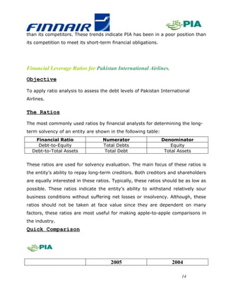 than its competitors. These trends indicate PIA has been in a poor position than
its competition to meet its short-term financial obligations.




Financial Leverage Ratios for Pakistan International Airlines.
Objective

To apply ratio analysis to assess the debt levels of Pakistan International
Airlines.


The Ratios

The most commonly used ratios by financial analysts for determining the long-
term solvency of an entity are shown in the following table:
   Financial Ratio                 Numerator                    Denominator
    Debt-to-Equity                 Total Debts                      Equity
  Debt-to-Total Assets              Total Debt                   Total Assets


These ratios are used for solvency evaluation. The main focus of these ratios is
the entity’s ability to repay long-term creditors. Both creditors and shareholders
are equally interested in these ratios. Typically, these ratios should be as low as
possible. These ratios indicate the entity’s ability to withstand relatively sour
business conditions without suffering net losses or insolvency. Although, these
ratios should not be taken at face value since they are dependent on many
factors, these ratios are most useful for making apple-to-apple comparisons in
the industry.
Quick Comparison




                                       2005                         2004

                                                                        14
 