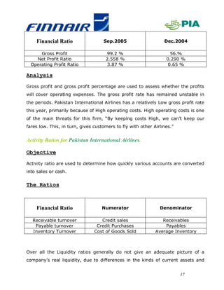 Financial Ratio                 Sep.2005                     Dec.2004

      Gross Profit                    99.2 %                        56.%
    Net Profit Ratio                 2.558 %                      0.290 %
  Operating Profit Ratio              3.87 %                       0.65 %

Analysis

Gross profit and gross profit percentage are used to assess whether the profits
will cover operating expenses. The gross profit rate has remained unstable in
the periods. Pakistan International Airlines has a relatively Low gross profit rate
this year, primarily because of High operating costs. High operating costs is one
of the main threats for this firm, “By keeping costs High, we can’t keep our
fares low. This, in turn, gives customers to fly with other Airlines.”


Activity Ratios for Pakistan International Airlines.

Objective

Activity ratio are used to determine how quickly various accounts are converted
into sales or cash.


The Ratios



    Financial Ratio                Numerator                   Denominator

  Receivable turnover              Credit sales                 Receivables
   Payable turnover              Credit Purchases                Payables
  Inventory Turnover            Cost of Goods Sold           Average Inventory



Over all the Liquidity ratios generally do not give an adequate picture of a
company’s real liquidity, due to differences in the kinds of current assets and


                                                                         17
 