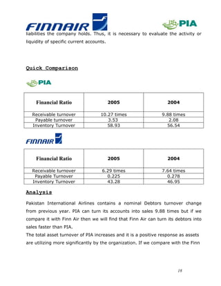 liabilities the company holds. Thus, it is necessary to evaluate the activity or
liquidity of specific current accounts.




Quick Comparison




    Financial Ratio                       2005                    2004

  Receivable turnover               10.27 times                9.88 times
   Payable turnover                    3.53                       2.08
  Inventory Turnover                   58.93                     56.54




    Financial Ratio                       2005                    2004

  Receivable turnover                6.29 times                7.64 times
   Payable Turnover                    0.225                     0.278
  Inventory Turnover                   43.28                     46.95

Analysis

Pakistan International Airlines contains a nominal Debtors turnover change
from previous year. PIA can turn its accounts into sales 9.88 times but if we
compare it with Finn Air then we will find that Finn Air can turn its debtors into
sales faster than PIA.
The total asset turnover of PIA increases and it is a positive response as assets
are utilizing more significantly by the organization. If we compare with the Finn




                                                                       18
 