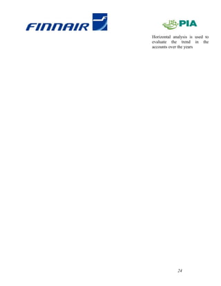 Horizontal analysis is used to
evaluate the trend in the
accounts over the years




             24
 
