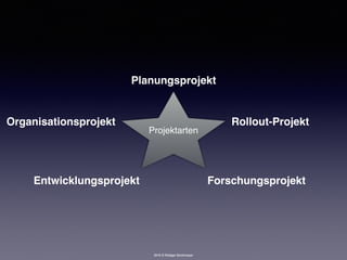 2016 © Rüdiger Strohmeyer
Projektarten
Planungsprojekt
ForschungsprojektEntwicklungsprojekt
Rollout-ProjektOrganisationsprojekt
 