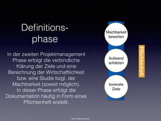 2016 © Rüdiger Strohmeyer
Deﬁnitions- 
phase
In der zweiten Projektmanagement
Phase erfolgt die verbindliche
Klärung der Ziele und eine
Berechnung der Wirtschaftlichkeit
bzw. eine Studie bzgl. der
Machbarkeit (soweit möglich).
In dieser Phase erfolgt die
Dokumentation häuﬁg in Form eines
Pﬂichtenheft erstellt.
konkrete 
Ziele
Aufwand 
schätzen
Machbarkeit 
bewerten
Pﬂichtenheft
 