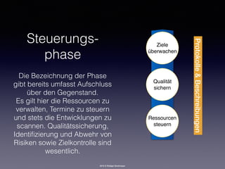 2016 © Rüdiger Strohmeyer
Steuerungs- 
phase
Die Bezeichnung der Phase
gibt bereits umfasst Aufschluss
über den Gegenstand.
Es gilt hier die Ressourcen zu
verwalten, Termine zu steuern
und stets die Entwicklungen zu
scannen. Qualitätssicherung,
Identiﬁzierung und Abwehr von
Risiken sowie Zielkontrolle sind
wesentlich.
Ressourcen 
steuern
Qualität 
sichern
Ziele 
überwachen
Protokolle&Beschreibungen
 