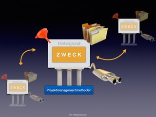 2016 © Rüdiger Strohmeyer
Hintergrund
Z W E C K
Hintergrund
Z W E C K
Hintergrund
Z W E C K
Projektmanagementmethoden
 