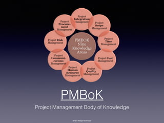 2016 © Rüdiger Strohmeyer
PMBoK
Project Management Body of Knowledge
 