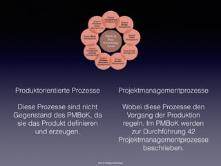 2016 © Rüdiger Strohmeyer
Produktorientierte Prozesse
Diese Prozesse sind nicht
Gegenstand des PMBoK, da
sie das Produkt deﬁnieren
und erzeugen.
Projektmanagementprozesse
Wobei diese Prozesse den
Vorgang der Produktion
regeln. Im PMBoK werden
zur Durchführung 42
Projektmanagementprozesse
beschrieben.
 