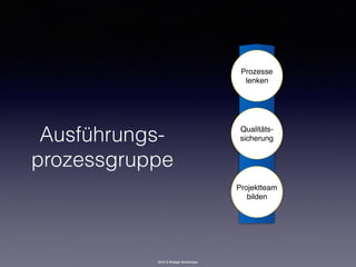 2016 © Rüdiger Strohmeyer
Ausführungs-
prozessgruppe
Projektteam 
bilden
Qualitäts- 
sicherung
Prozesse 
lenken
 