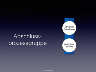 2016 © Rüdiger Strohmeyer
Abschluss-
prozessgruppe Abschluss- 
berichte
Übergabe 
Beendigung
 