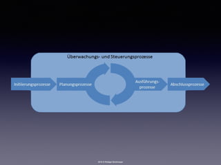 2016 © Rüdiger Strohmeyer
 