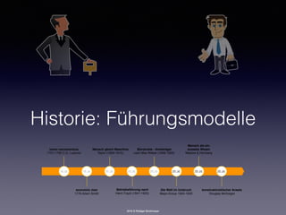 2016 © Rüdiger Strohmeyer
Historie: Führungsmodelle
18.Jd.
homo oeconomicus
1757-1756 C.G. Ludovici
Mensch gleich Maschine
Taylor (1856-1915)
economic man
1776 Adam Smith
18.Jd. 20.Jd. 20.Jd.
Betriebsführung nach
Henri Fayol (1841-1925)
Bürokratie - Amtsträger
nach Max Weber (1846-1920)
20.Jd. 20.Jd.
Die Welt im Umbruch
Mayo-Group 1924-1933
20.Jd.
Mensch als ein 
soziales Wesen
Maslow & Herzberg
20.Jd.
konstruktivistischer Ansatz
Douglas McGregor
 