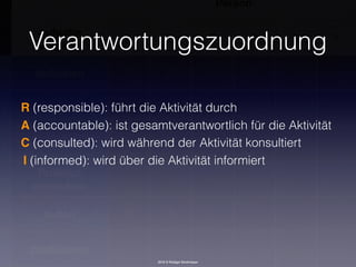 2016 © Rüdiger Strohmeyer
Verantwortungszuordnung
R (responsible): führt die Aktivität durch
A (accountable): ist gesamtverantwortlich für die Aktivität
C (consulted): wird während der Aktivität konsultiert
I (informed): wird über die Aktivität informiert
 