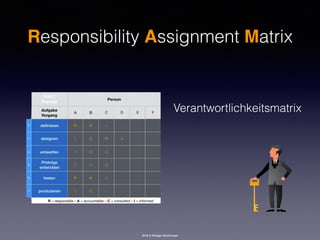 2016 © Rüdiger Strohmeyer
Responsibility Assignment Matrix
Verantwortlichkeitsmatrix
 