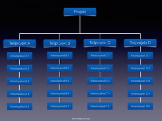 2016 © Rüdiger Strohmeyer
Projekt
Arbeitspaket D.1
Arbeitspaket D.2
Arbeitspaket D.3
Arbeitspaket D.4
Arbeitspaket D.5
Arbeitspaket C.1
Arbeitspaket C.2
Arbeitspaket C.3
Arbeitspaket C.4
Arbeitspaket C.5
Arbeitspaket B.1
Arbeitspaket B.2
Arbeitspaket B.3
Arbeitspaket B.4
Arbeitspaket B.5
Arbeitspaket A.1
Arbeitspaket A.2
Arbeitspaket A.3
Arbeitspaket A.4
Arbeitspaket A.5
Teilprojekt A Teilprojekt B Teilprojekt C Teilprojekt D
 